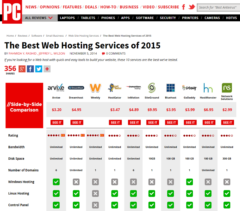 web hosting reviews